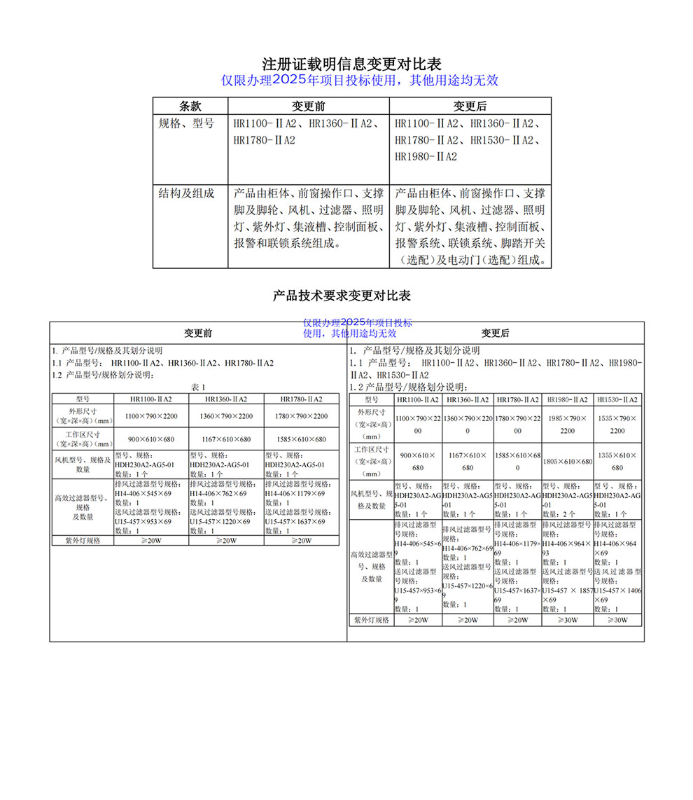 202510-HR1100、1360、1780、1530、1980-IIA2注冊(cè)證-3型號(hào)全1.jpg
