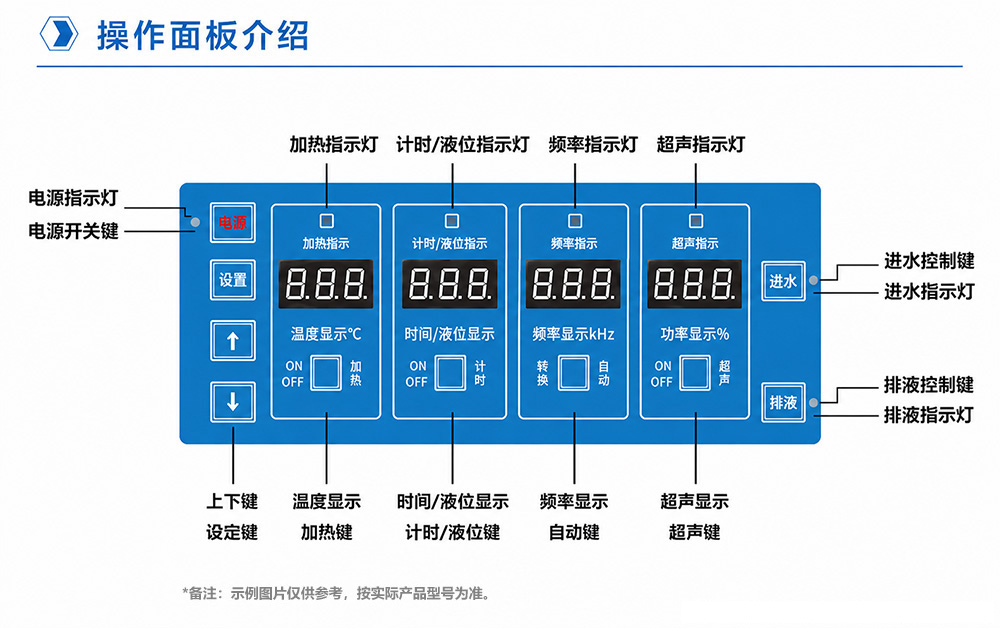 02-1-2操作面板介紹.jpg