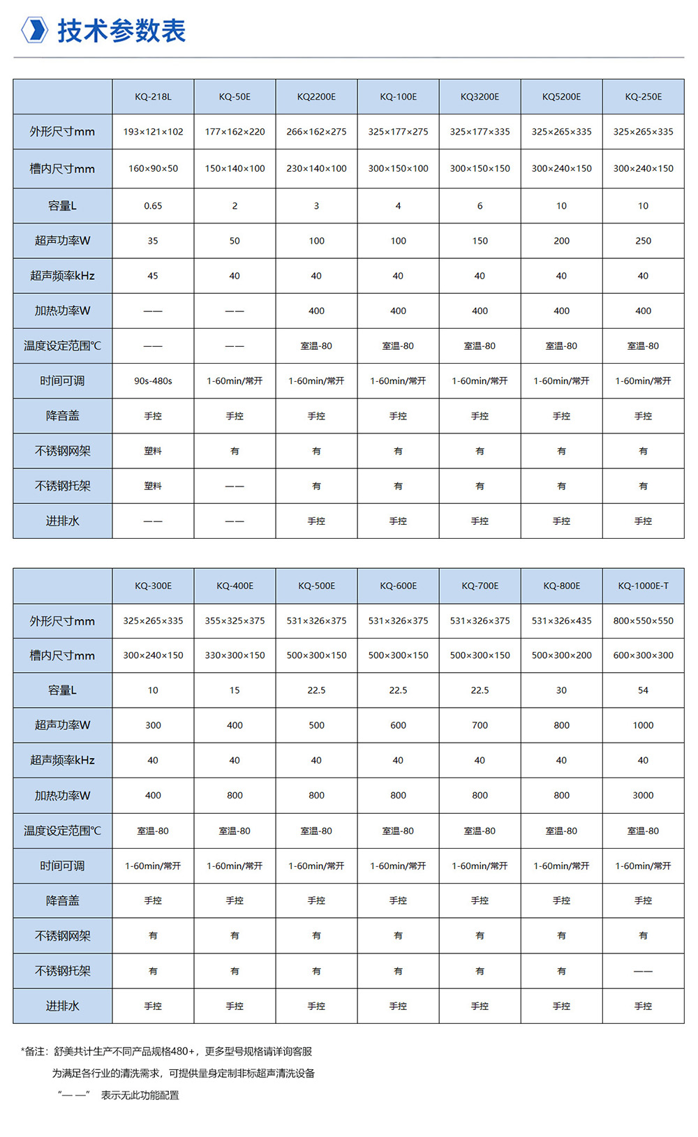02-3-4技術(shù)參數(shù)表.jpg
